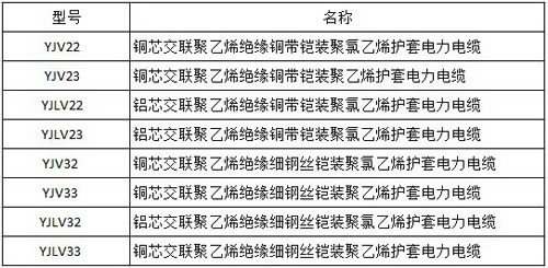 鎧裝電纜YJV22與23的區(qū)別