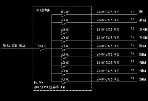 家庭裝修電源線用什么規(guī)格?